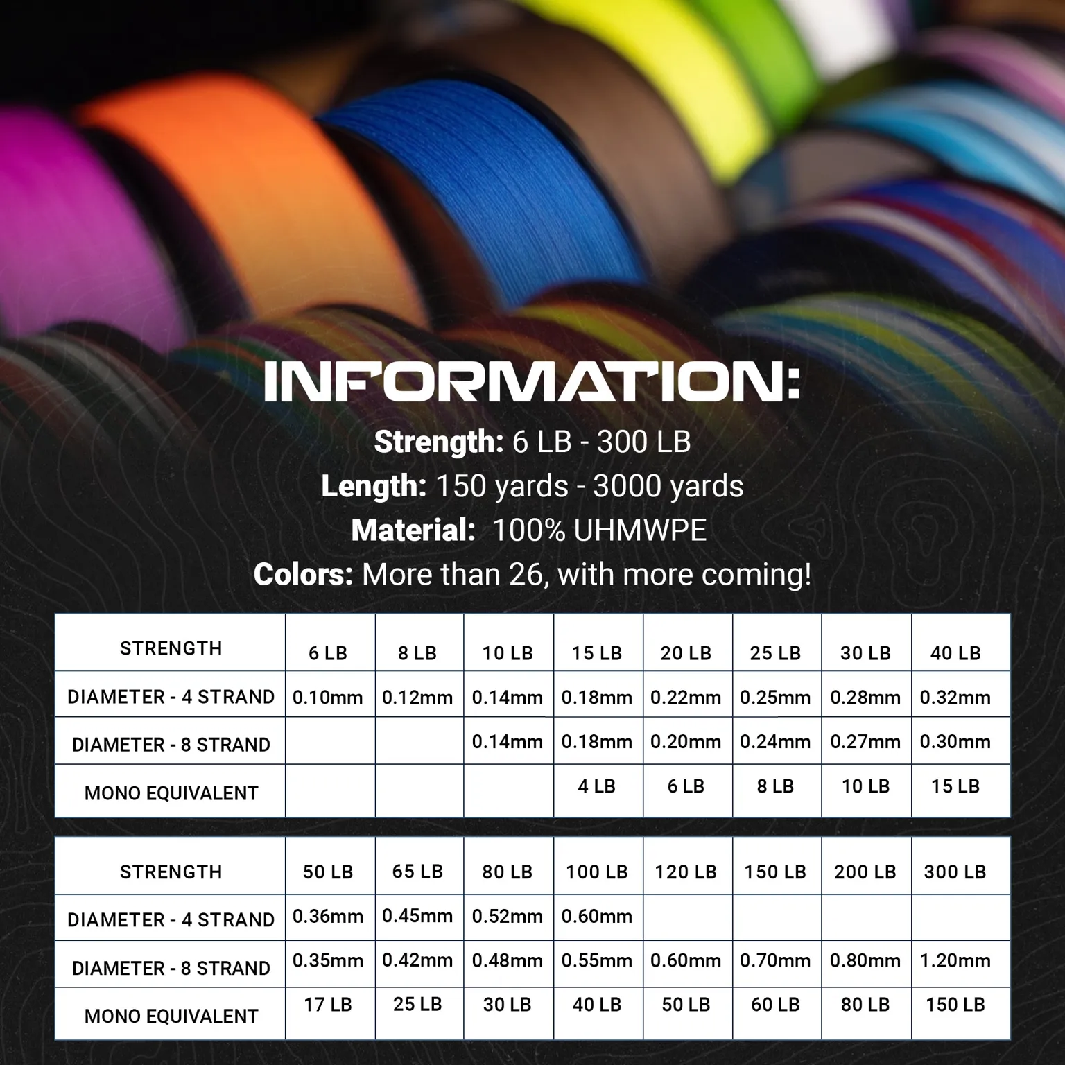 Reaction Tackle Braided Fishing Line - Hi-Vis Yellow
